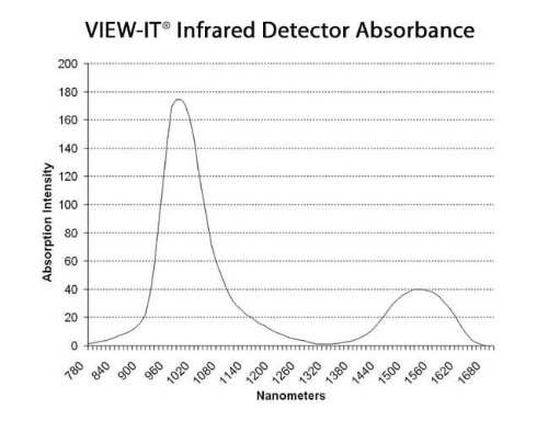 ＩＲディテクター吸光度