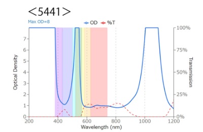 5441uのOD値