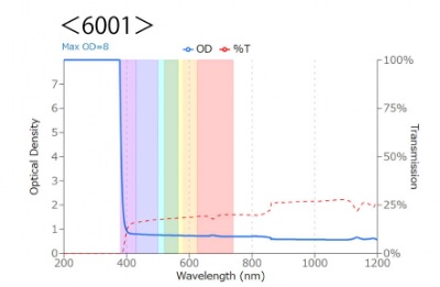 6001のOD値