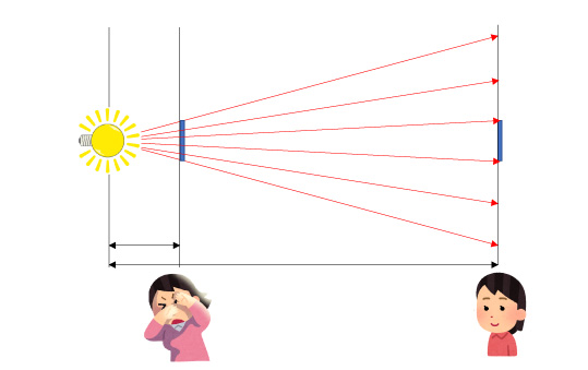 電球やLEDの光の距離