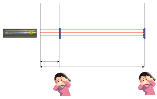 電球やLEDの光の距離