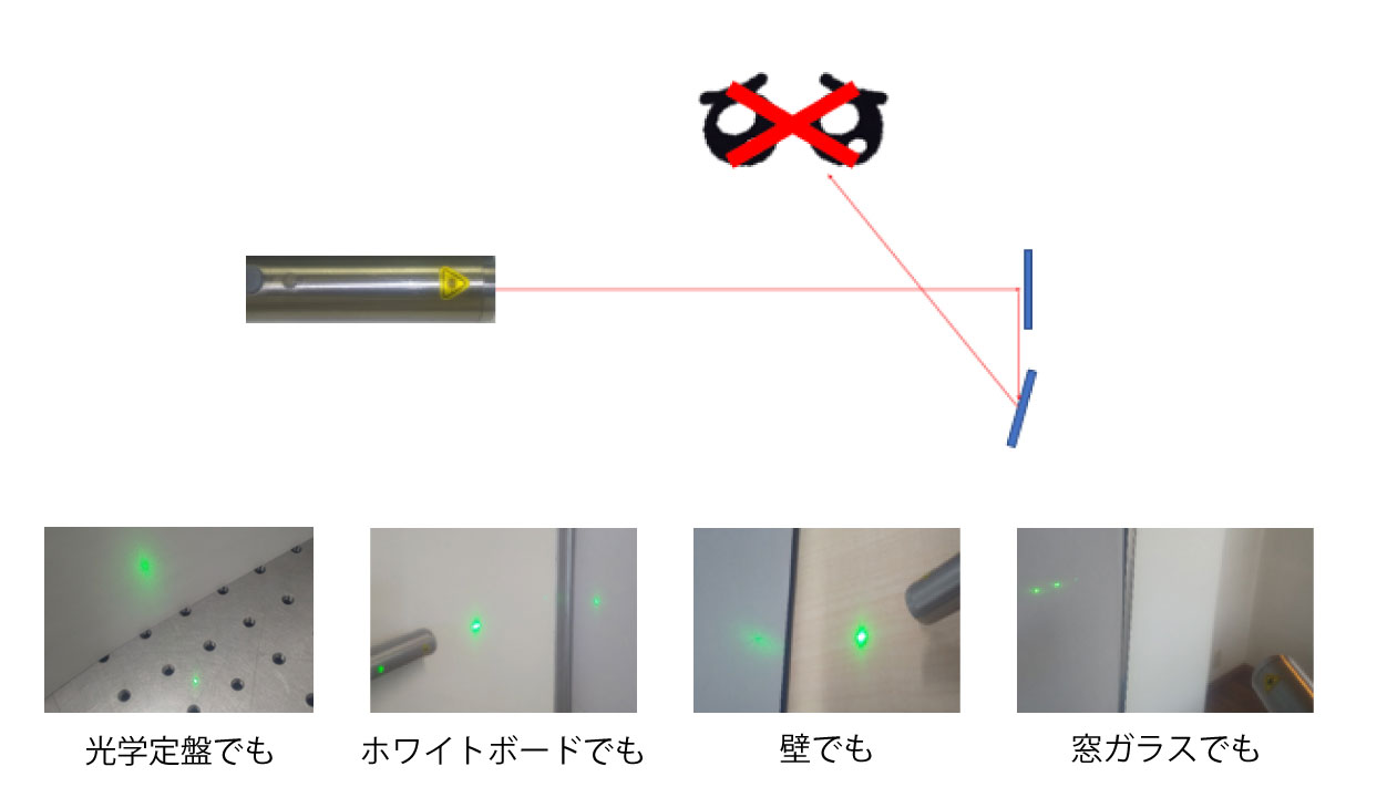 レーザー光の反射